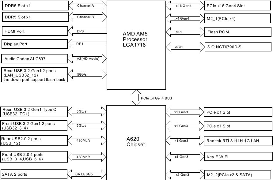 ASROCK - A620M HDV/M.2 - Diagrama de bloques Diagrama de bloques