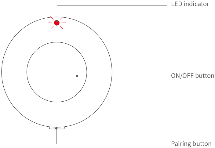 Sonoff - SNZB-01P - Descripción general Descripción general
