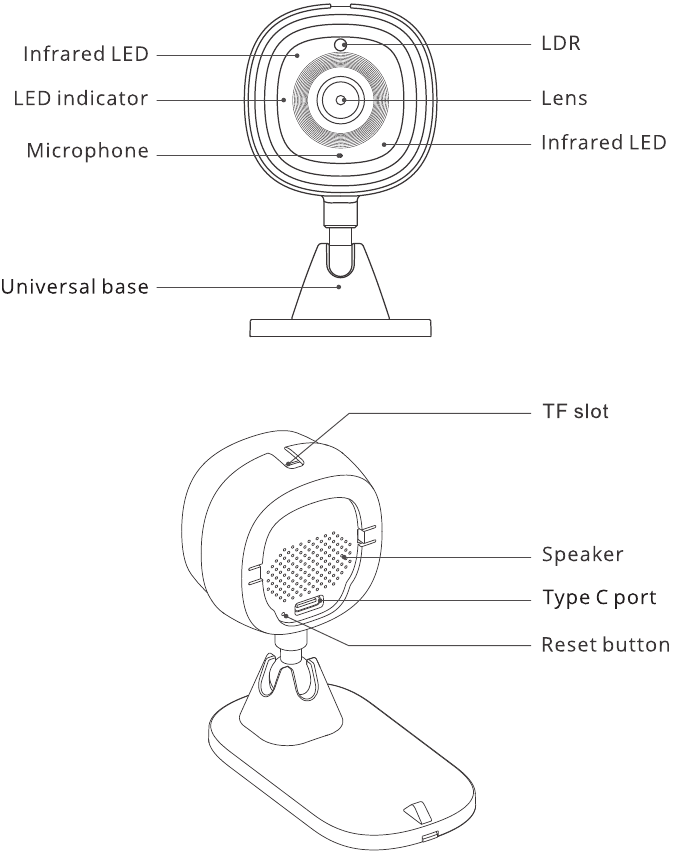 Sonoff - S-CAM - Descripción general Descripción general