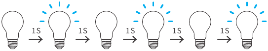Sonoff - B02 - Funcionamiento - Paso 2 - Encender Funcionamiento - Paso 2 - Encender