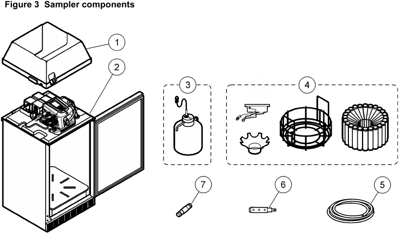 Hach - AS950 - Descripción general del producto - Parte 2 - Componentes Descripción general del producto - Parte 2 - Componentes