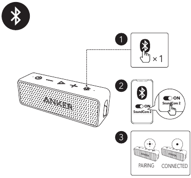 Anker - SoundCore 2 - Conexión Bluetooth Conexión Bluetooth