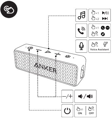 Anker - SoundCore 2 - Descripción de los botones Descripción de los botones