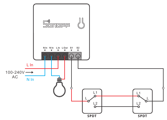 Sonoff - ZBMINI - Instrucciones de cableado Instrucciones de cableado