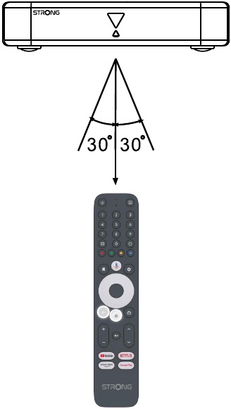 Strong - SRT 420 - Emparejamiento del mando a distancia Emparejamiento del mando a distancia