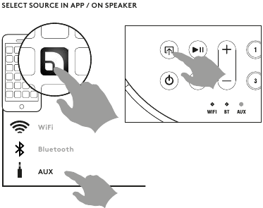 Audio Pro - A10 - Retransmisión Retransmisión