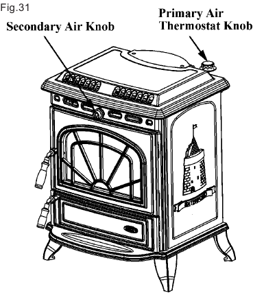 Stanley - Erin - FUNCIONAMIENTO - CONTROLES DE AIRE FUNCIONAMIENTO - CONTROLES DE AIRE