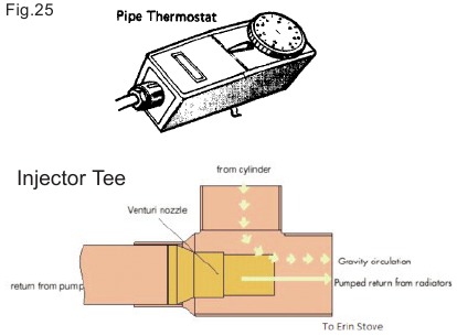 Stanley - Erin - FONTANERÍA / TERMOSTATO DE TUBERÍA FONTANERÍA / TERMOSTATO DE TUBERÍA
