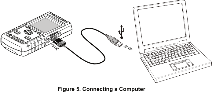 Fluke - 43B - Connecting the device to a PC via USB Cable Conexión del dispositivo a un PC mediante cable USB