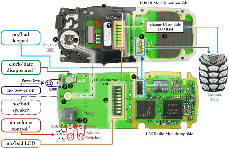 Nokia - 6510 - Solucionador rápido de problemas - Parte 2 Solucionador rápido de problemas: parte 2