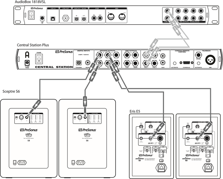 PreSonus - Sceptre S6 - Diagramas de conexión - Configuración avanzada/Cambio de altavoces Diagramas de conexión - Configuración avanzada/Cambio de altavoces