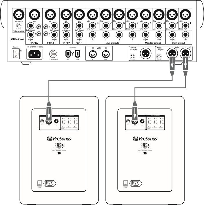 PreSonus - Sceptre S6 - Diagramas de conexión - Configuración básica Diagramas de conexión - Configuración básica