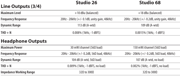 PreSonus - Studio 68c - Información técnica - Especificaciones - Parte 2 Información técnica - Especificaciones - Parte 2