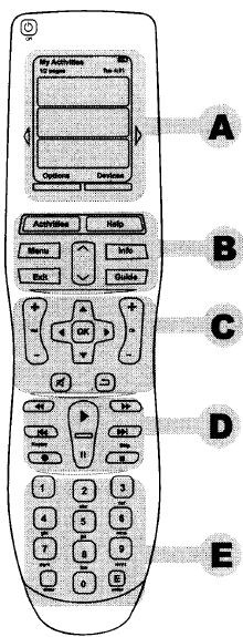 Logitech - Harmony one - Guía de funciones - Descripción general del producto Guía de funciones - Descripción general del producto