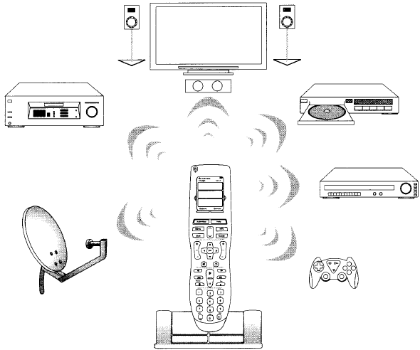 Logitech - Harmony one - Guía de funciones: control de hasta 15 dispositivos Guía de funciones: control de hasta 15 dispositivos