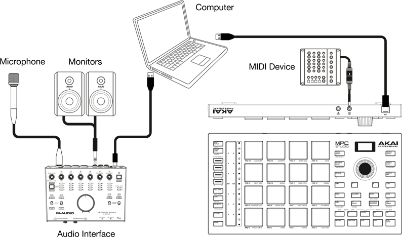 Akai Professional - MPC Studio - Diagrama de conexión Diagrama de conexión