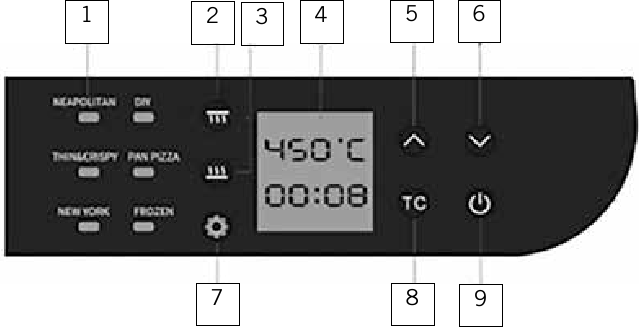 Unold - LUIGI - DESCRIPCIÓN DEL PANEL DE CONTROL DESCRIPCIÓN DEL PANEL DE CONTROL