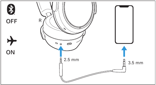 Sennheiser - ACCENTUM PLUS - Conexión del dispositivo mediante el cable de audio Conexión del dispositivo mediante el cable de audio