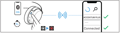 Sennheiser - ACCENTUM PLUS - Conexión de la unidad a un dispositivo Bluetooth Conexión de la unidad a un dispositivo Bluetooth