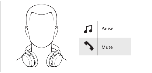 Sennheiser - ACCENTUM PLUS - Uso de la función de pausa inteligente Uso de la función de pausa inteligente