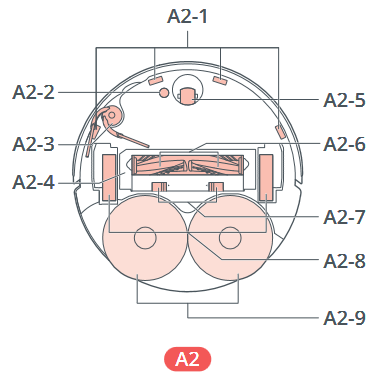 Roborock - Qrevo Edge - Robot (Vista inferior) Robot (Vista inferior)