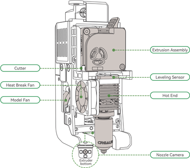 Creality - K2 Plus - Acerca de la impresora - Parte 2 Acerca de la impresora - Parte 2