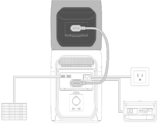 EcoFlow - DELTA 3 - Cargue su batería extra - Ejemplo 1 Cargue su batería extra - Ejemplo 1