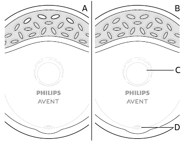 Philips - AVENT SCF157 - Vista general Vista general