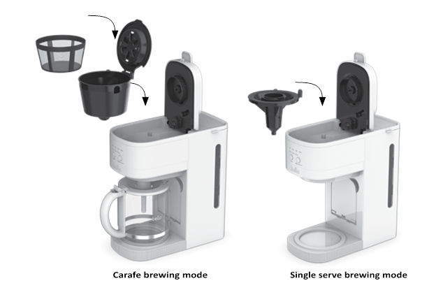 Bella - VersaBrew - USO DEL SOPORTE/ADAPTADOR DEL CESTO DEL FILTRO USO DEL SOPORTE/ADAPTADOR DEL CESTO DEL FILTRO