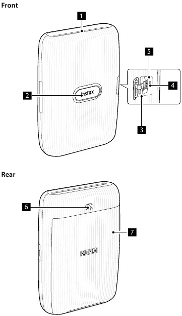 FujiFilm - instax mini Link - Nombres de las piezas Nombres de las piezas