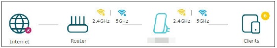 TP-Link - RE650 - Internet Status - Example 3 Estado de Internet - Ejemplo 3