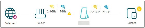 TP-Link - RE650 - Internet Status - Example 4 Estado de Internet - Ejemplo 4