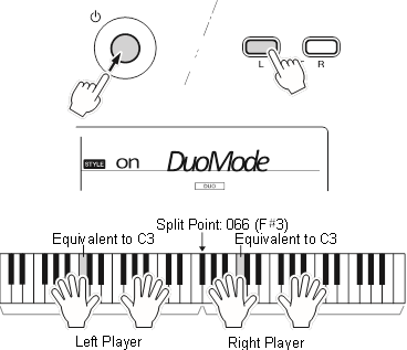 Yamaha - PSR-E263 - Tocar el teclado con dos personas (modo Dúo) Tocar el teclado con dos personas (modo Dúo)