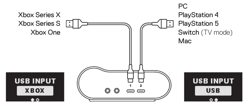 steelseries - ARCTIS NOVA PRO WIRELESS - CONEXIONES CONEXIONES