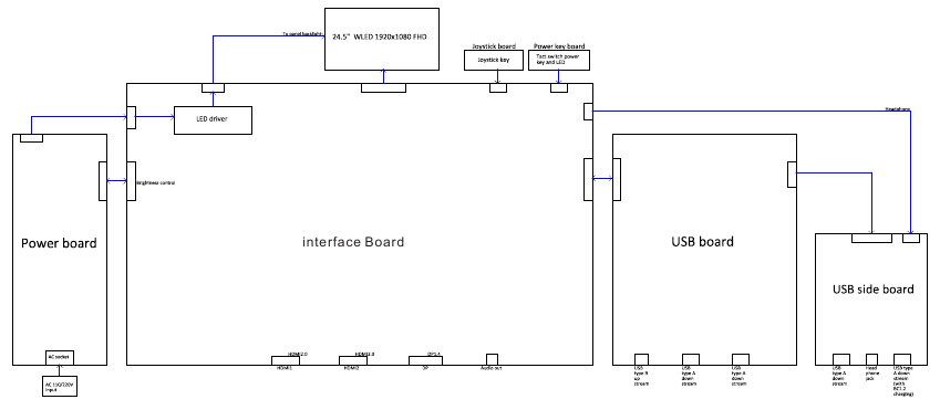 Alienware - AW2523HF - Diagrama de conectividad del cableado Diagrama de conectividad del cableado
