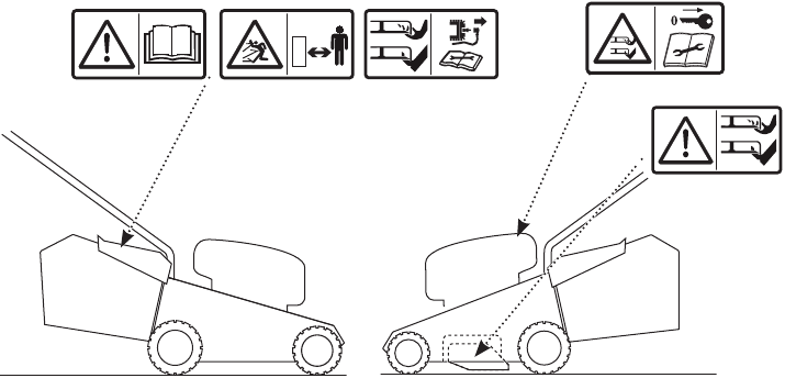Mountfield - SP185 Li Kit - SEÑALES DE SEGURIDAD SEÑALES DE SEGURIDAD