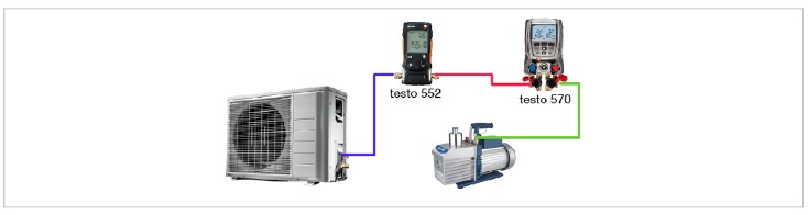 TESTO - 552 - Descripción general de las opciones de conexión - Parte 3 Descripción general de las opciones de conexión - Parte 3