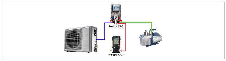 TESTO - 552 - Descripción general de las opciones de conexión - Parte 5 Descripción general de las opciones de conexión - Parte 5