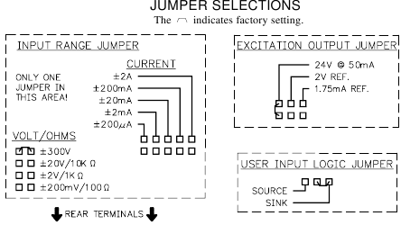 red lion - PAX - CONFIGURACIÓN DE LOS JUMPERS - Selección de jumpers PAXD CONFIGURACIÓN DE LOS JUMPERS - Selección de jumpers PAXD