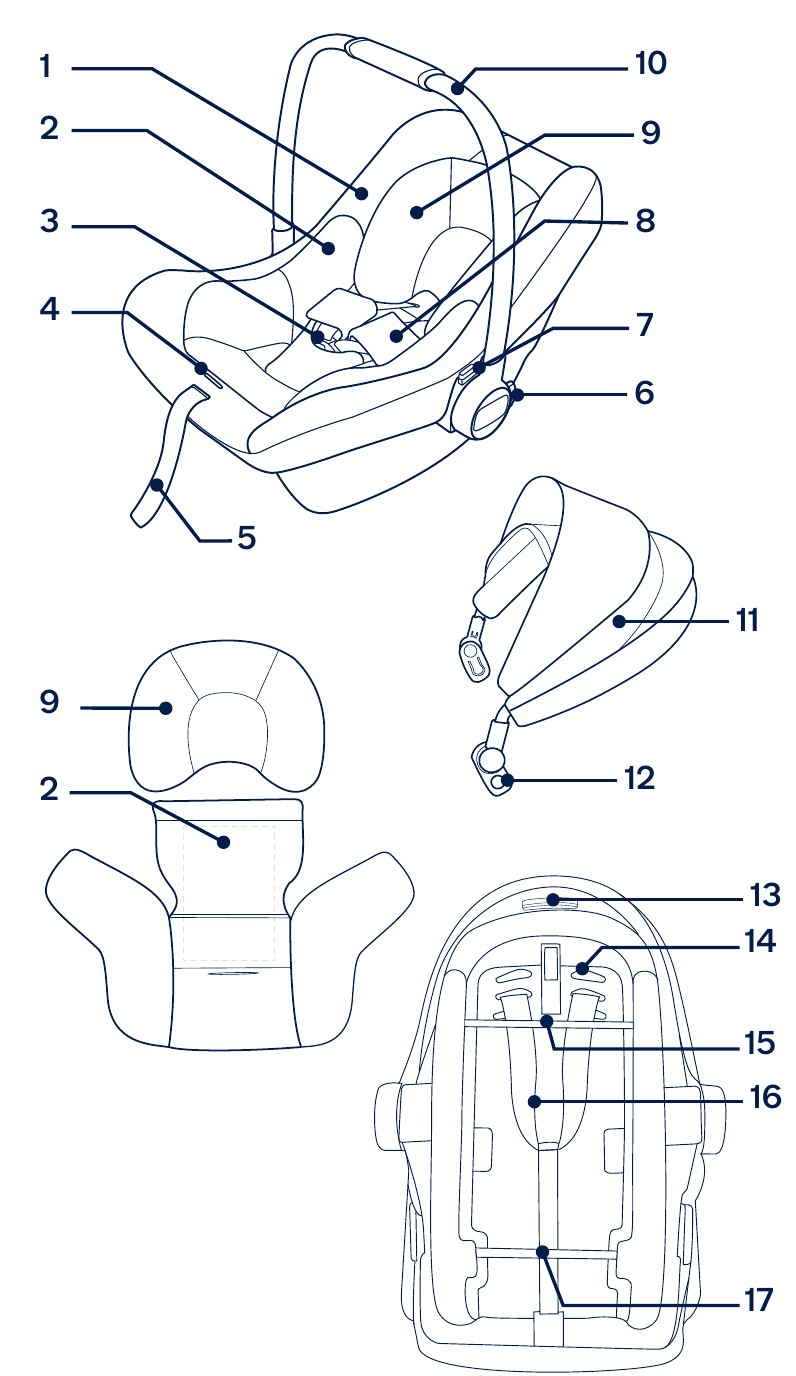 Nuna - pipa lite - Lista de piezas de la silla de coche infantil Lista de piezas de la silla de coche infantil