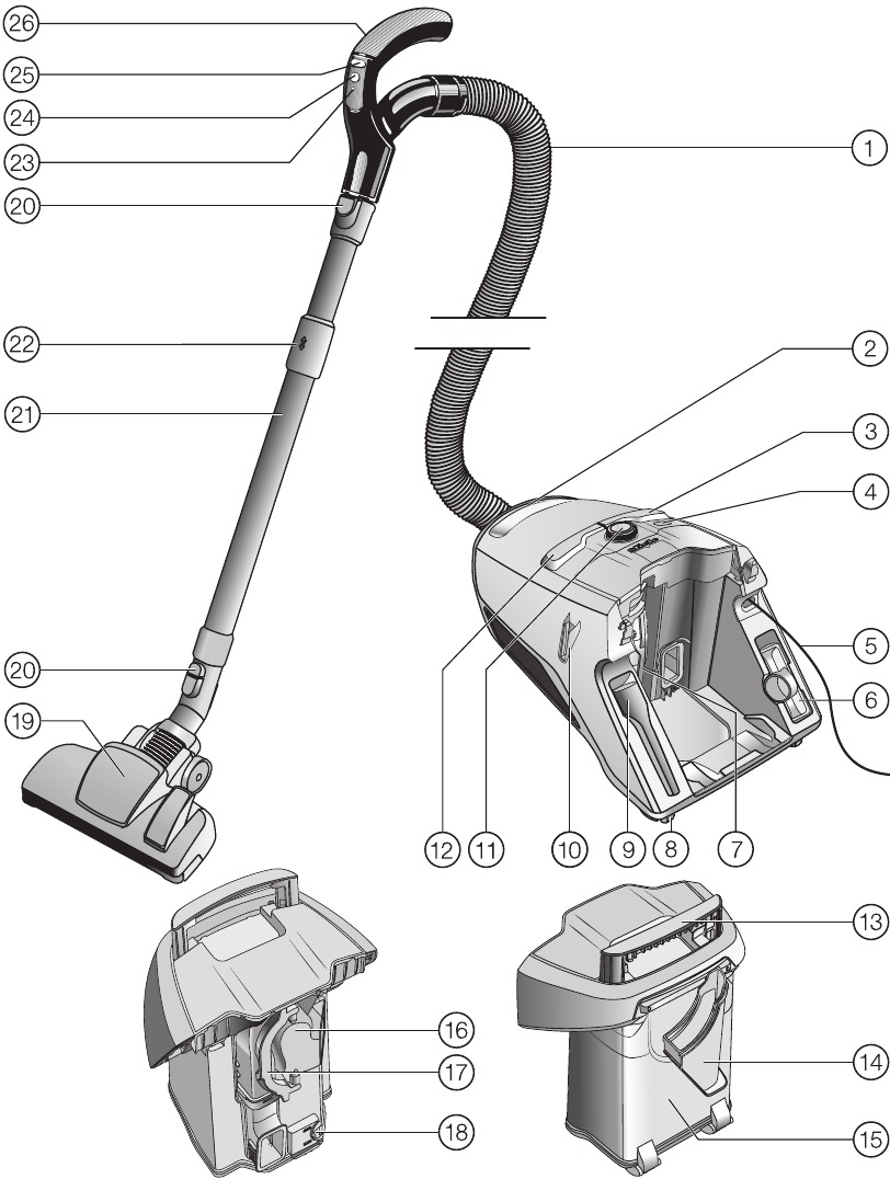 Miele - HS16 - Guía del aparato Guía del aparato