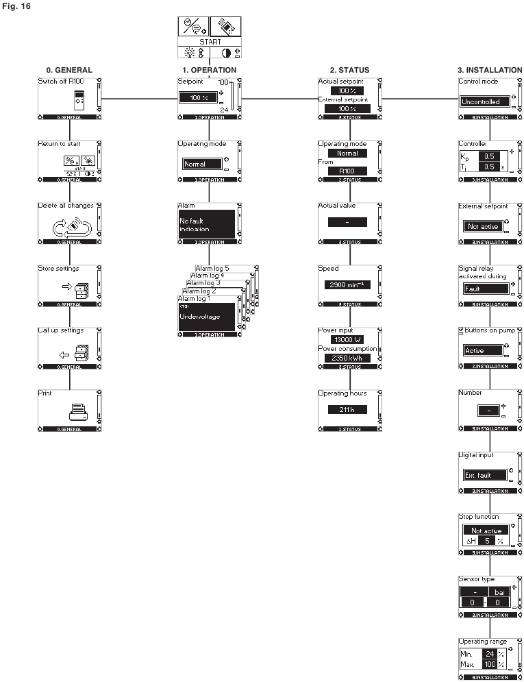 Grundfos - CRE - Ajuste mediante R100 - Paso 2 Ajuste mediante R100 - Paso 2
