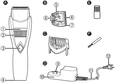Panasonic - ER-GB37 - Identificación de las piezas Identificación de las piezas