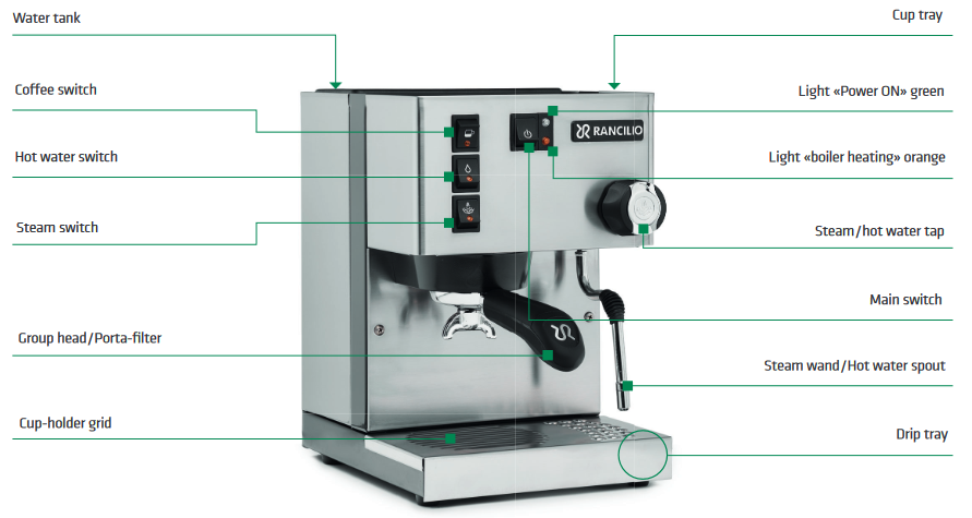 Rancilio - Silvia - Descripción general Descripción general