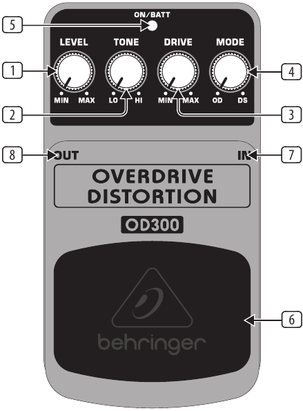 Behringer - OVERDRIVE/DISTORTION OD300 - Descripción general de los controles Descripción general de los controles