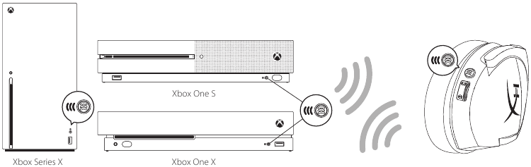 HyperX - CloudX Stinger Core - Monitorización del micrófono Monitorización del micrófono