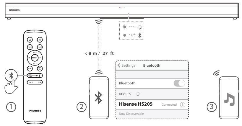 Hisense - HS205 - Funcionamiento de Bluetooth Funcionamiento de Bluetooth