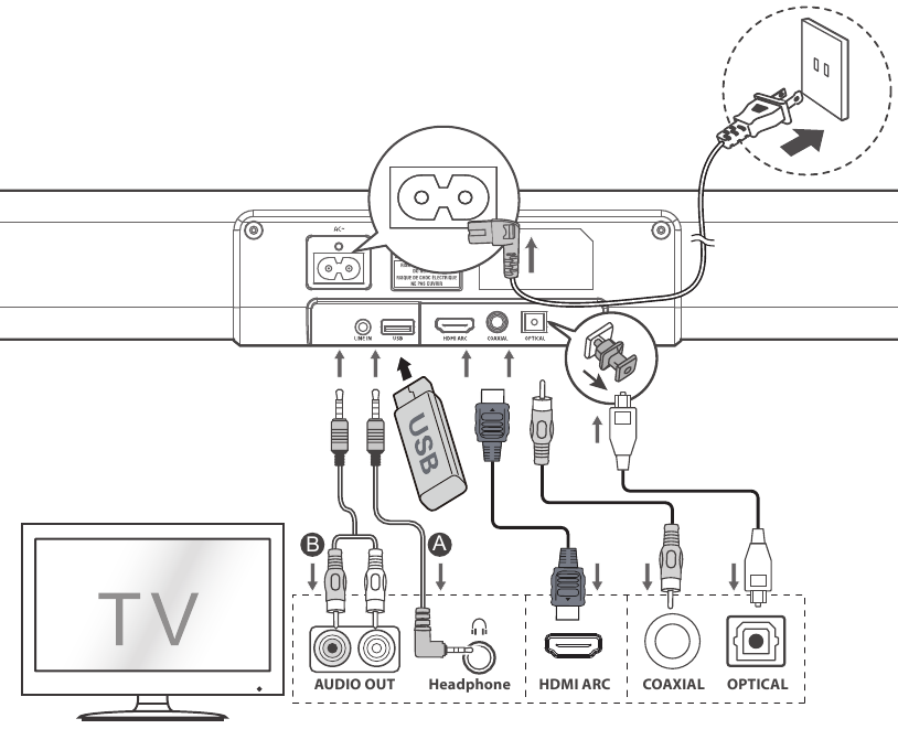 Hisense - HS205 - Conexiones Conexiones