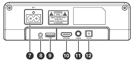 Hisense - HS205 - Identificación de las piezas - Parte 3 Identificación de las piezas - Parte 3