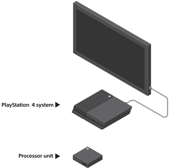 Sony - PlayStation VR - Realización de conexiones - Paso 1 Realización de conexiones - Paso 1